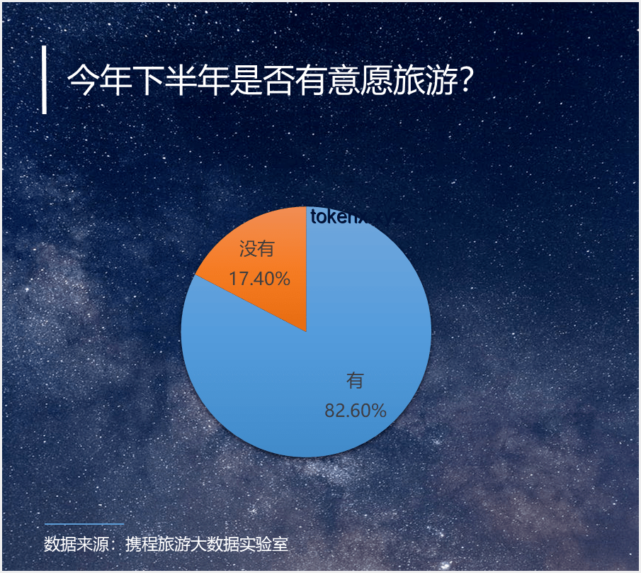 中产妈妈出门旅游的钱被薅光的行业洞察